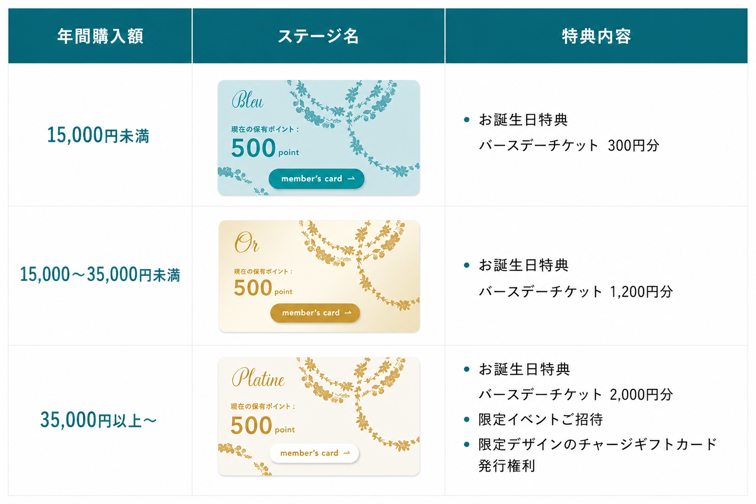 会員ランキング一覧